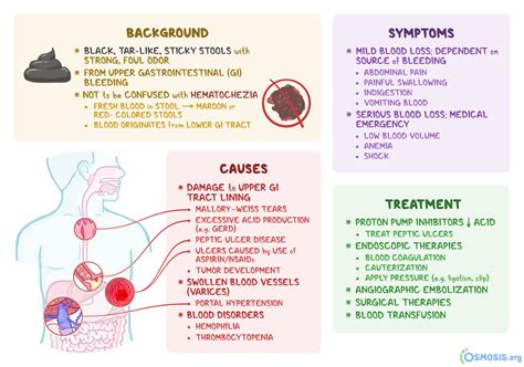 define melena|melena signs and symptoms.